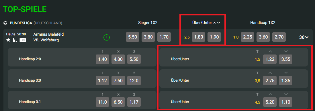 Über- und Unter Wetten bei Tipster